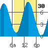 Corkscrew Slough tide chart for Saturday, September 30, 2023