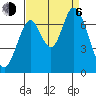 Corkscrew Slough tide chart for Wednesday, September 6, 2023