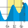 Corkscrew Slough tide chart for Saturday, September 9, 2023
