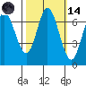 Corkscrew Slough tide chart for Saturday, October 14, 2023