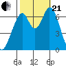 Corkscrew Slough tide chart for Saturday, October 21, 2023