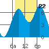 Corkscrew Slough tide chart for Sunday, October 22, 2023