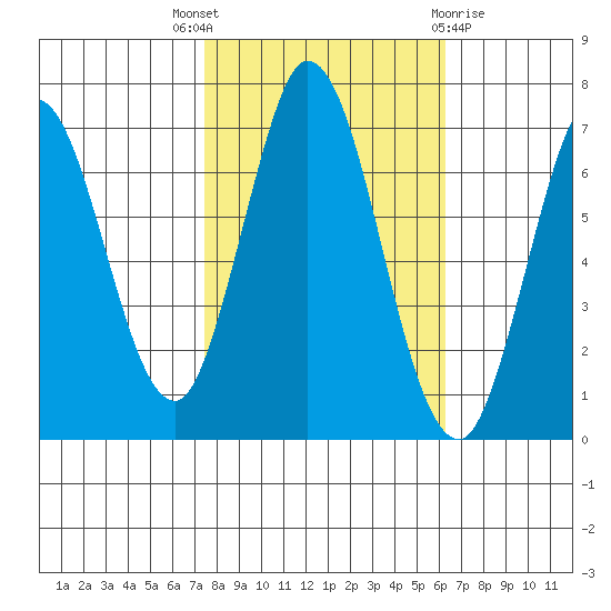 Corkscrew Slough tide chart for Friday, October 27, 2023