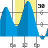 Corkscrew Slough tide chart for Monday, October 30, 2023