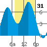 Corkscrew Slough tide chart for Tuesday, October 31, 2023