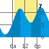 Corkscrew Slough tide chart for Saturday, October 7, 2023