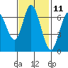 Corkscrew Slough tide chart for Saturday, November 11, 2023