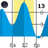 Corkscrew Slough tide chart for Monday, November 13, 2023