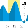 Corkscrew Slough tide chart for Wednesday, November 15, 2023