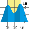 Corkscrew Slough tide chart for Sunday, November 19, 2023