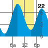 Corkscrew Slough tide chart for Wednesday, November 22, 2023