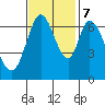 Corkscrew Slough tide chart for Tuesday, November 7, 2023