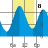 Corkscrew Slough tide chart for Wednesday, November 8, 2023