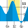Corkscrew Slough tide chart for Monday, December 11, 2023