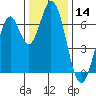 Corkscrew Slough tide chart for Thursday, December 14, 2023