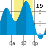 Corkscrew Slough tide chart for Friday, December 15, 2023