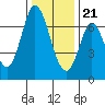 Corkscrew Slough tide chart for Thursday, December 21, 2023