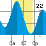 Corkscrew Slough tide chart for Friday, December 22, 2023