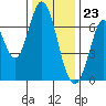 Corkscrew Slough tide chart for Saturday, December 23, 2023