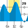 Corkscrew Slough tide chart for Friday, December 29, 2023