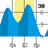 Corkscrew Slough tide chart for Saturday, December 30, 2023