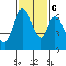 Corkscrew Slough tide chart for Wednesday, December 6, 2023