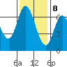 Corkscrew Slough tide chart for Friday, December 8, 2023