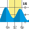 Corkscrew Slough tide chart for Tuesday, January 16, 2024