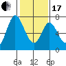 Corkscrew Slough tide chart for Wednesday, January 17, 2024