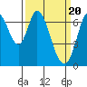 Corkscrew Slough tide chart for Wednesday, March 20, 2024