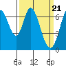 Corkscrew Slough tide chart for Thursday, March 21, 2024