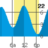 Corkscrew Slough tide chart for Friday, March 22, 2024