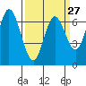 Corkscrew Slough tide chart for Wednesday, March 27, 2024