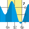 Corkscrew Slough tide chart for Thursday, March 7, 2024