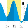 Corkscrew Slough tide chart for Saturday, March 9, 2024