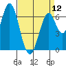 Corkscrew Slough tide chart for Friday, April 12, 2024