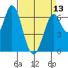 Corkscrew Slough tide chart for Saturday, April 13, 2024