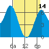 Corkscrew Slough tide chart for Sunday, April 14, 2024