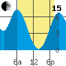 Corkscrew Slough tide chart for Monday, April 15, 2024
