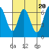 Corkscrew Slough tide chart for Saturday, April 20, 2024