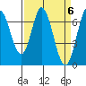 Corkscrew Slough tide chart for Saturday, April 6, 2024