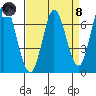Corkscrew Slough tide chart for Monday, April 8, 2024