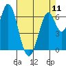 Corkscrew Slough tide chart for Saturday, May 11, 2024