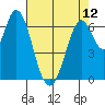 Corkscrew Slough tide chart for Sunday, May 12, 2024