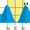 Corkscrew Slough tide chart for Tuesday, May 14, 2024