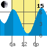 Corkscrew Slough tide chart for Wednesday, May 15, 2024