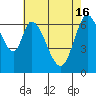 Corkscrew Slough tide chart for Thursday, May 16, 2024