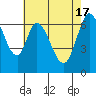 Corkscrew Slough tide chart for Friday, May 17, 2024