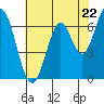 Corkscrew Slough tide chart for Wednesday, May 22, 2024