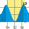 Corkscrew Slough tide chart for Wednesday, June 12, 2024